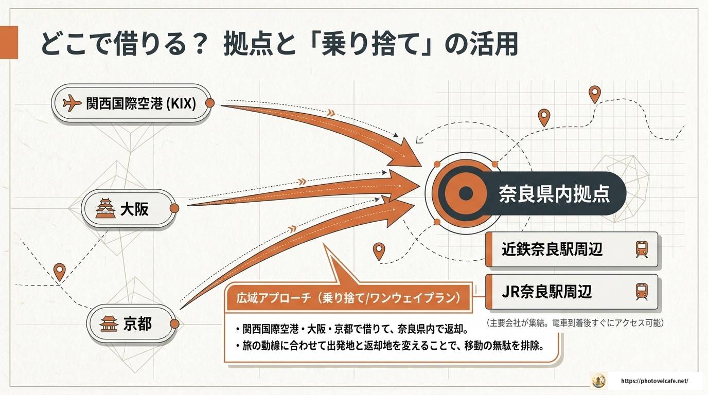 奈良観光にレンタカーは必要？メリットと使い方を解説