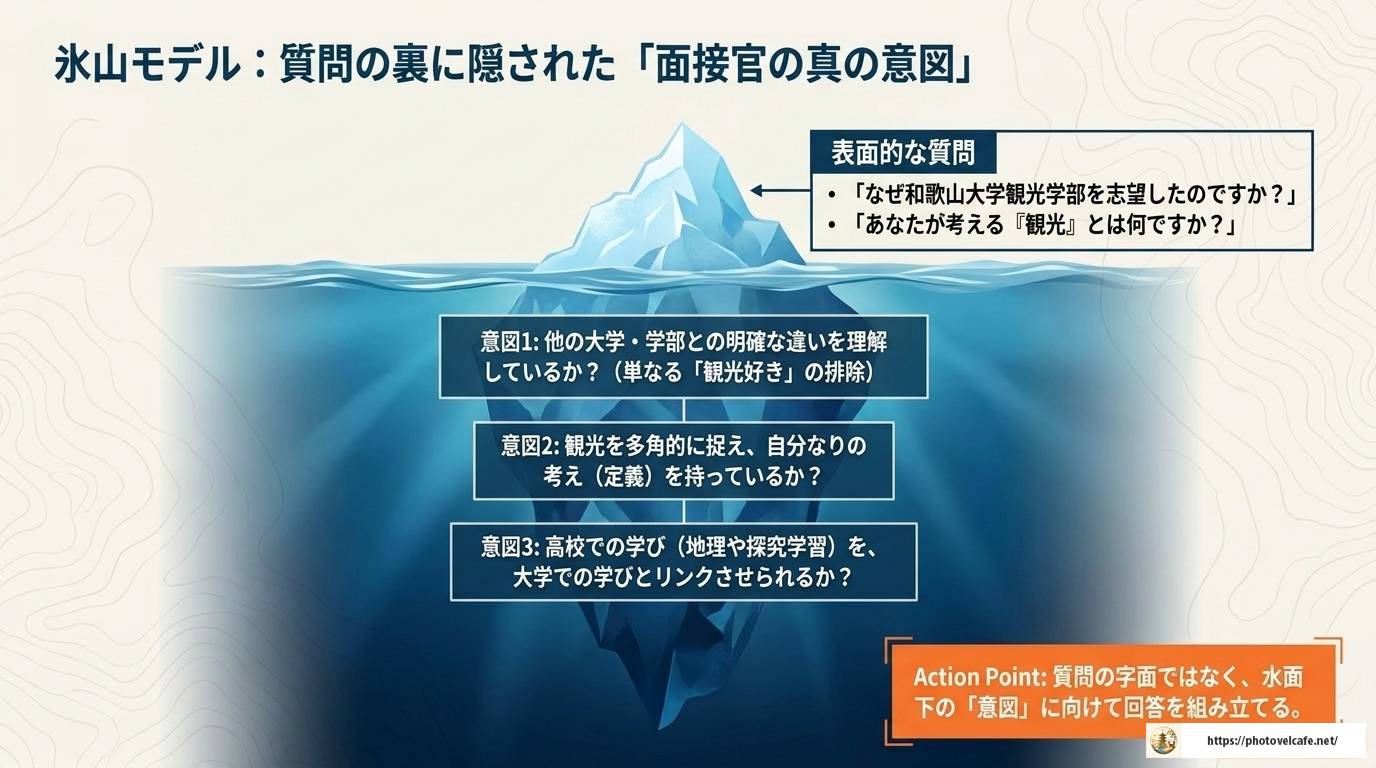 和歌山大学観光学部の推薦面接を完全攻略する対策ガイド
