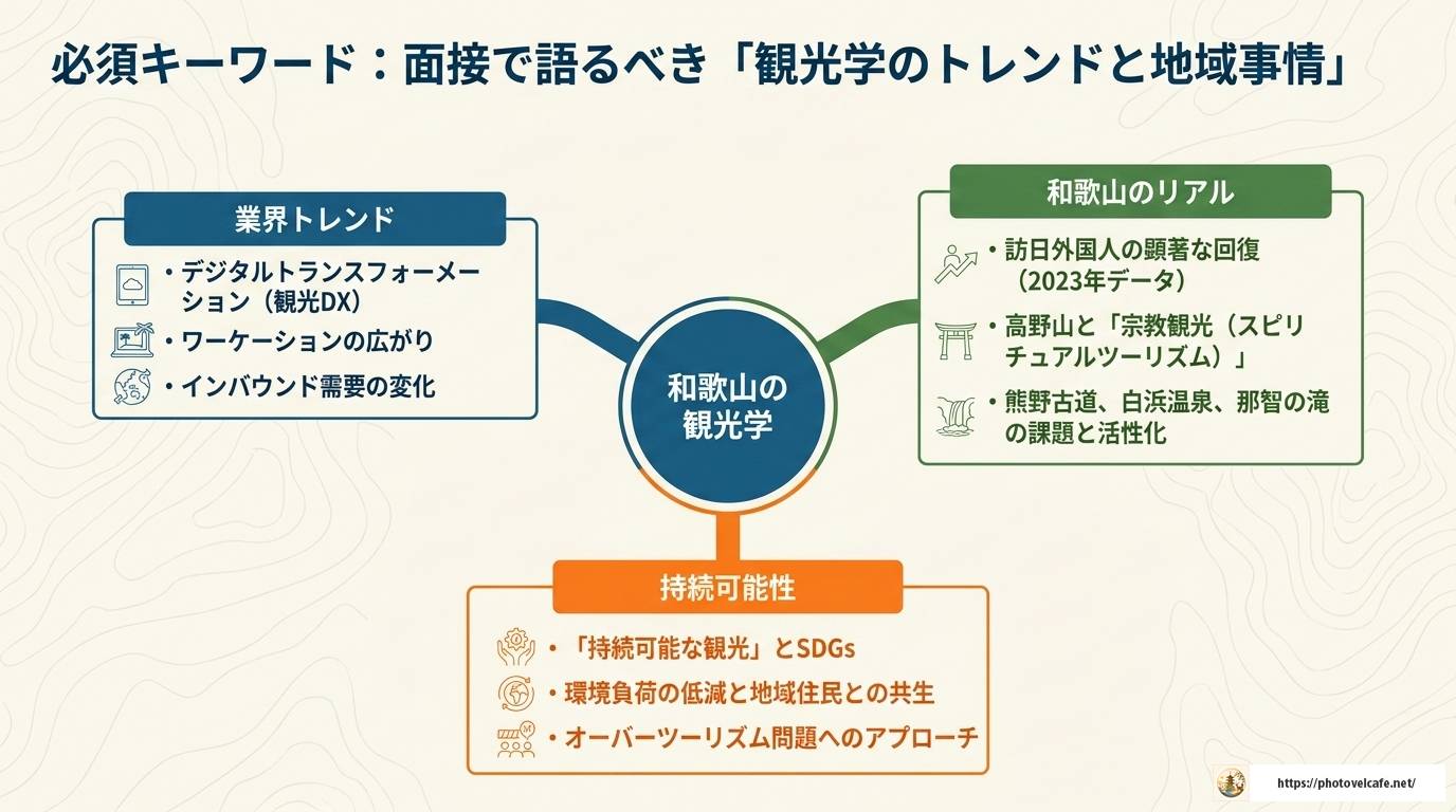 和歌山大学観光学部の推薦面接を完全攻略する対策ガイド