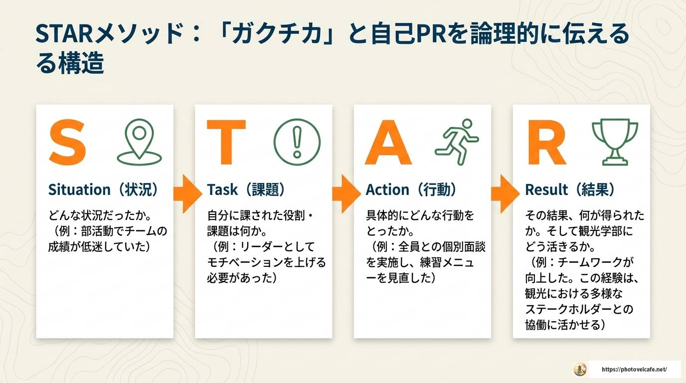 和歌山大学観光学部の推薦面接を完全攻略する対策ガイド