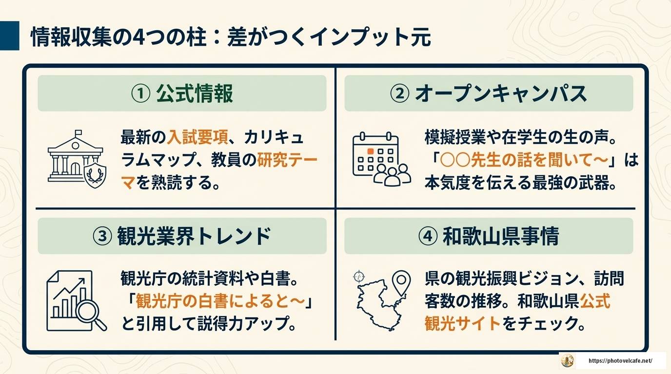 和歌山大学観光学部の推薦面接を完全攻略する対策ガイド