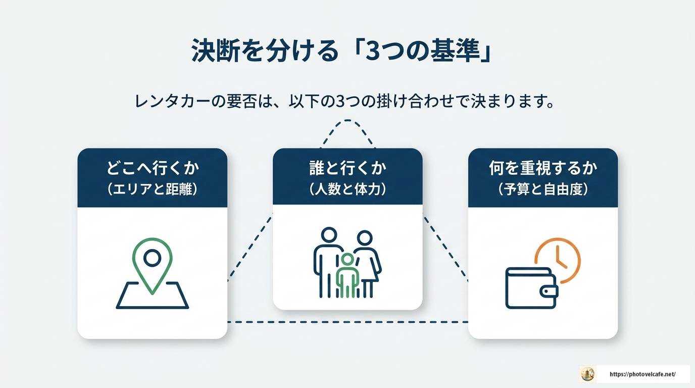 神戸観光にレンタカーは必要？賢い選び方と完全ガイド