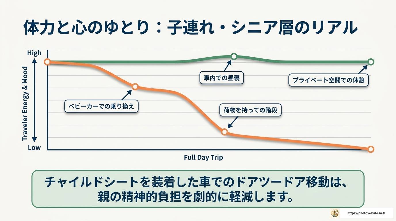 神戸観光にレンタカーは必要？賢い選び方と完全ガイド