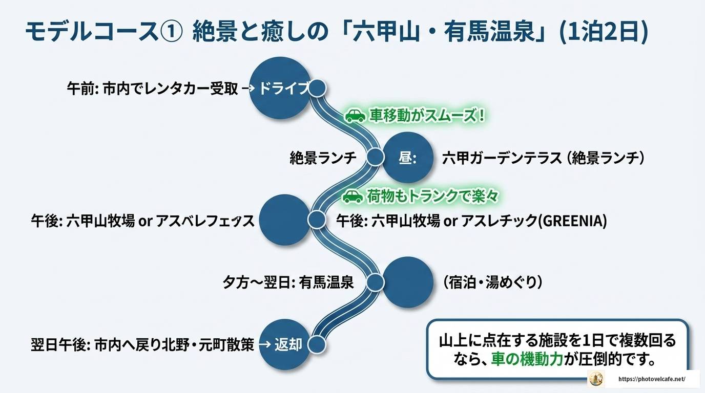 神戸観光にレンタカーは必要？賢い選び方と完全ガイド