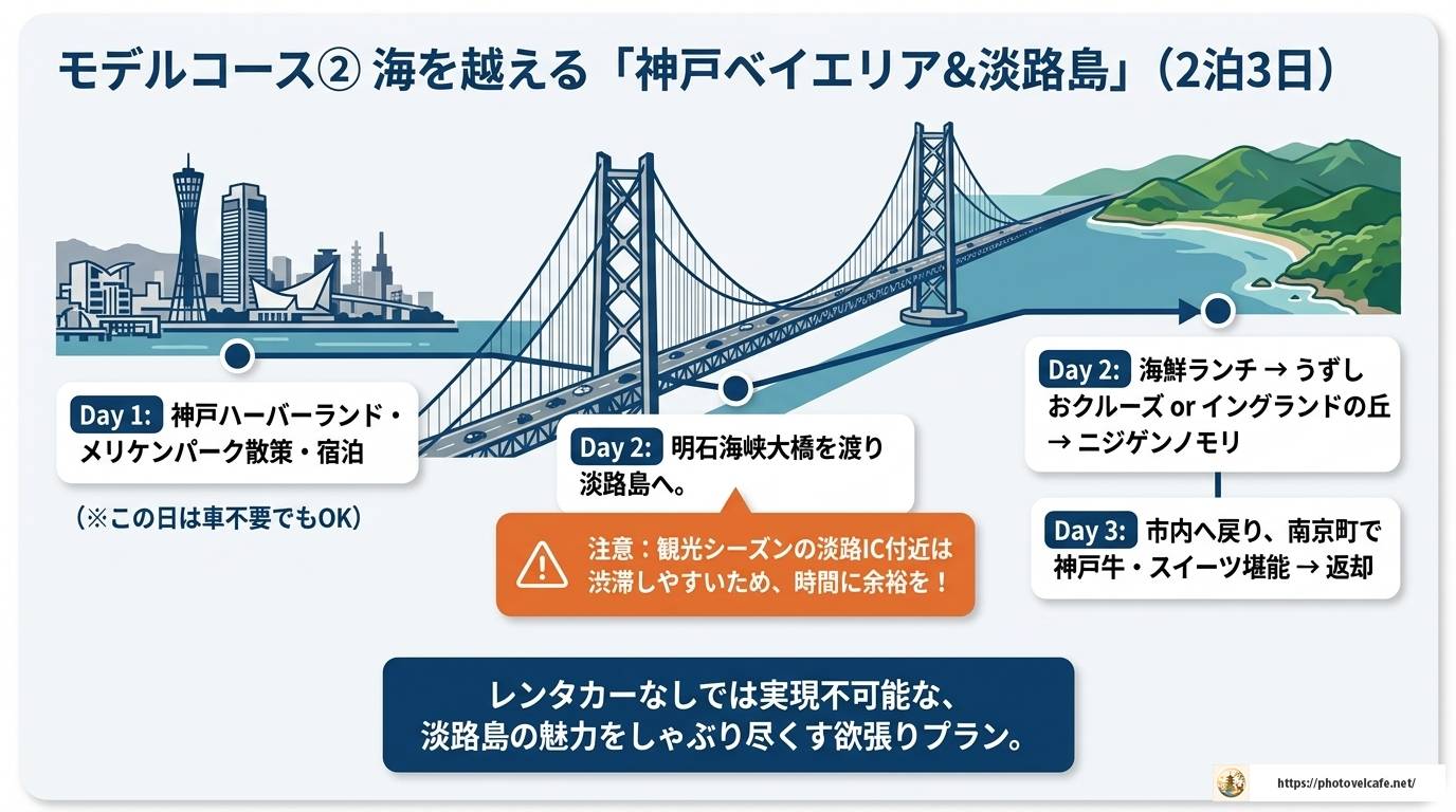 神戸観光にレンタカーは必要？賢い選び方と完全ガイド