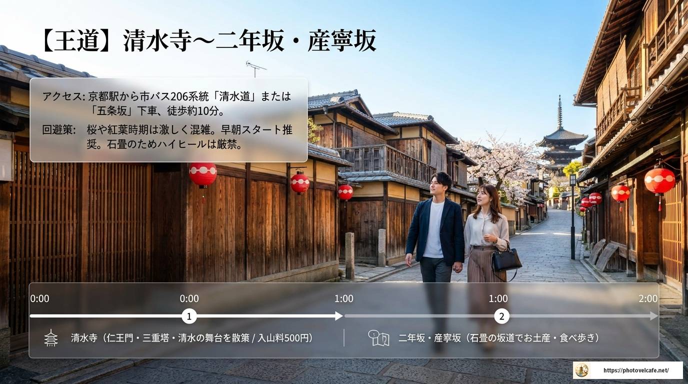 京都観光2時間で満喫！厳選モデルコースと失敗しないコツ