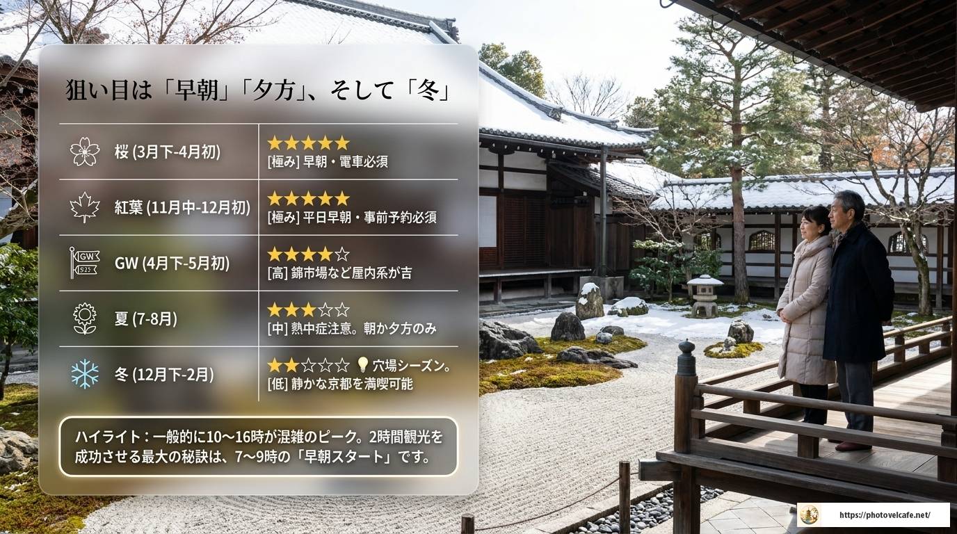 京都観光2時間で満喫！厳選モデルコースと失敗しないコツ