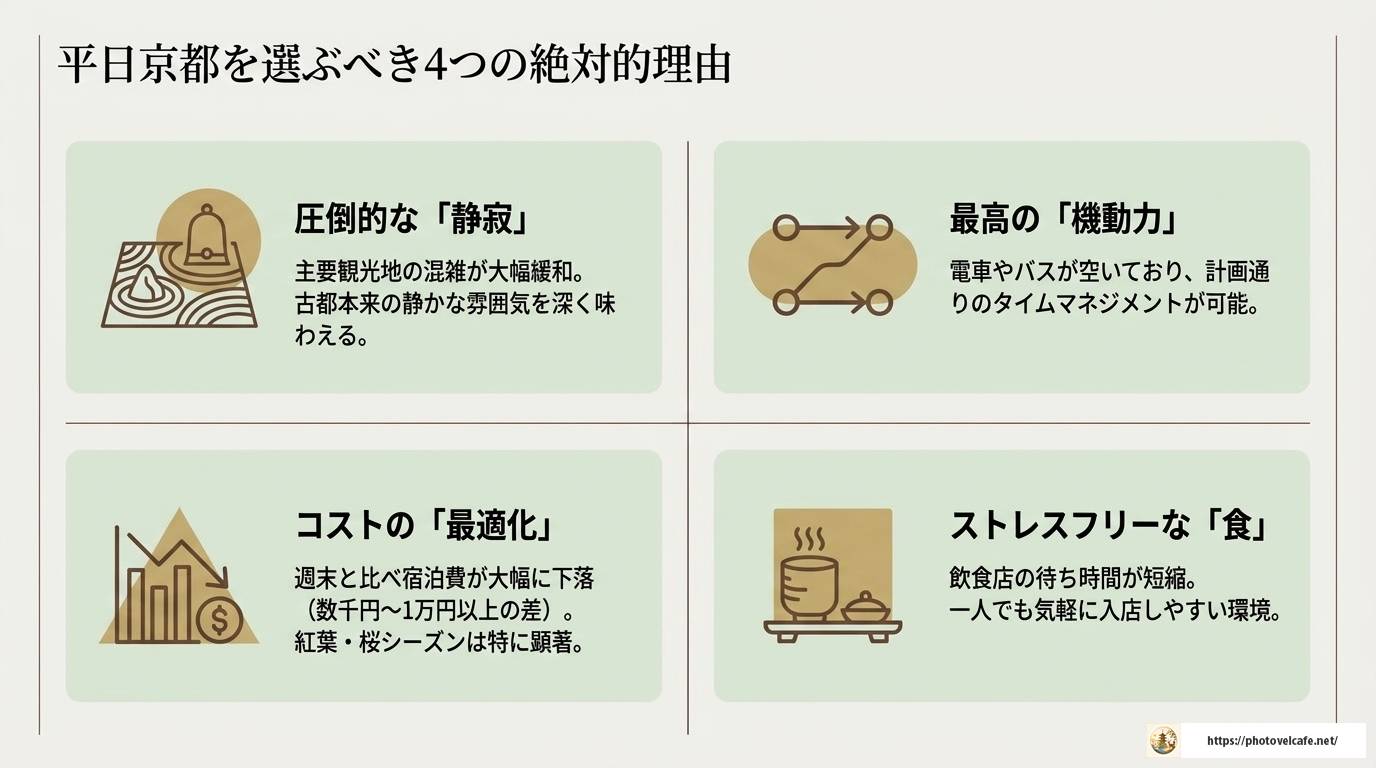 京都観光は平日がおすすめ!混雑回避と穴場スポット完全ガイド