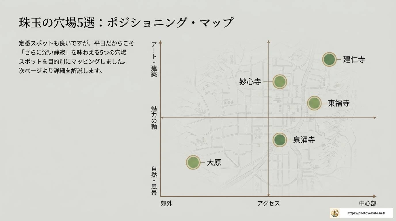 京都観光は平日がおすすめ!混雑回避と穴場スポット完全ガイド