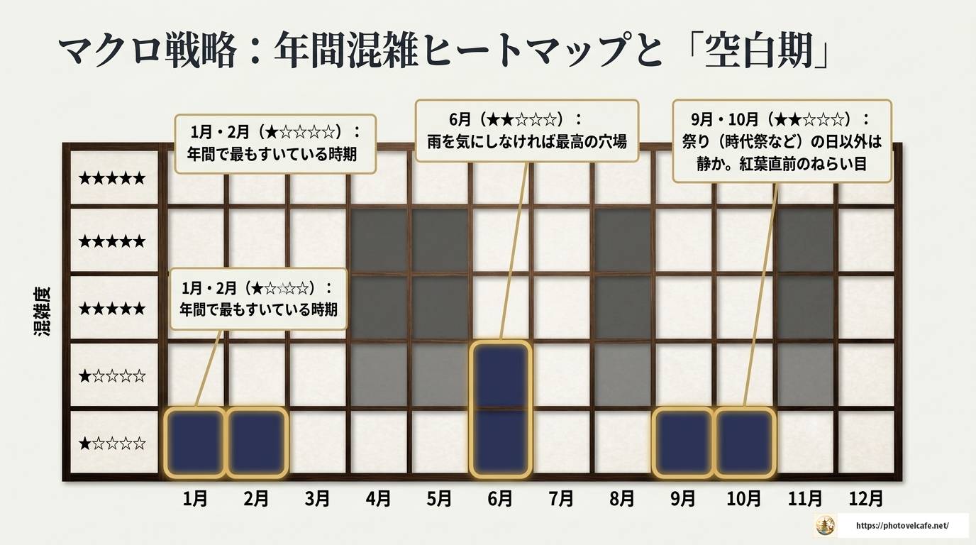 京都観光のすいてる時期はいつ?混雑を避けるコツ完全版