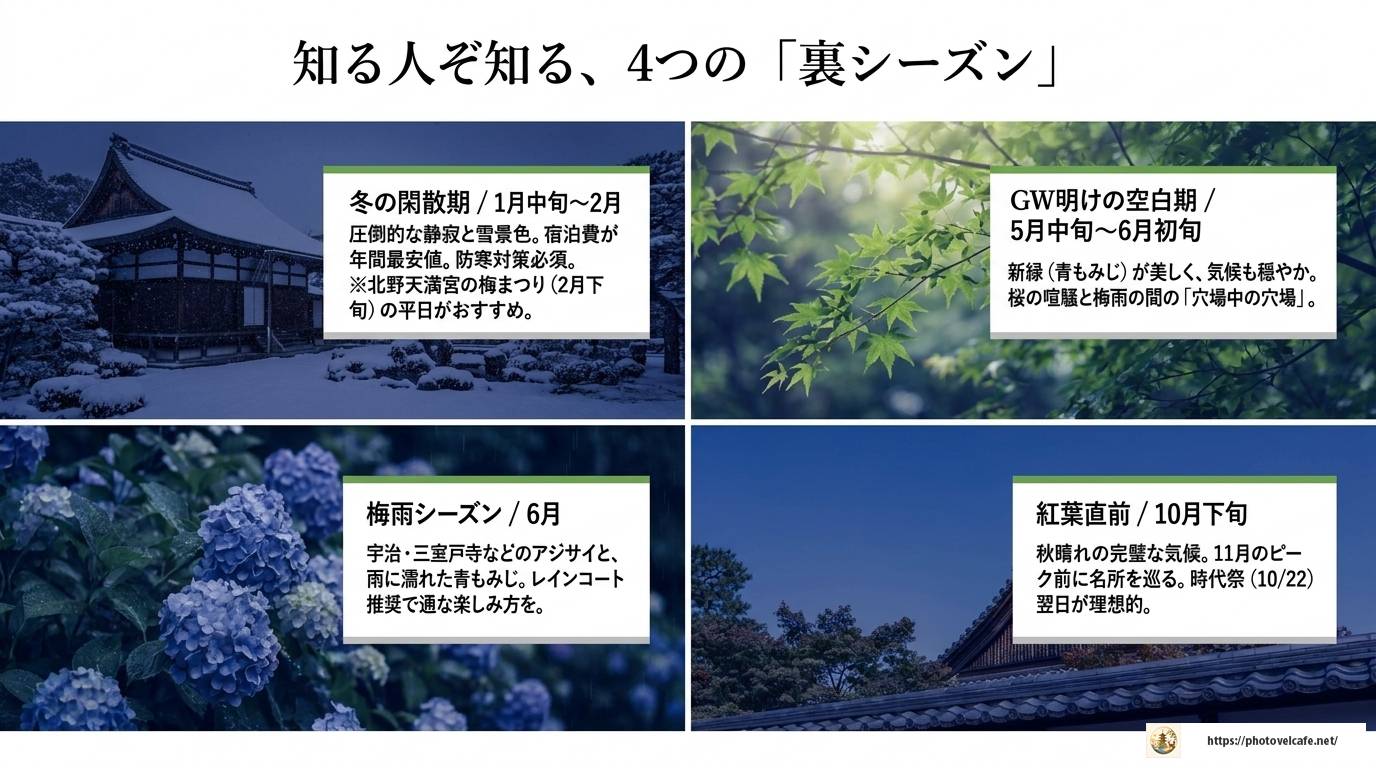 京都観光のすいてる時期はいつ?混雑を避けるコツ完全版