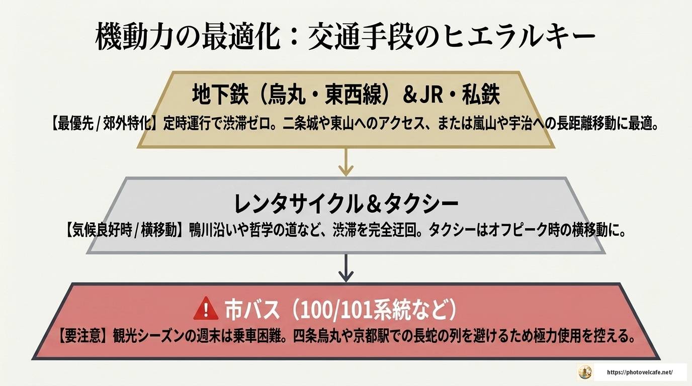 京都観光のすいてる時期はいつ?混雑を避けるコツ完全版