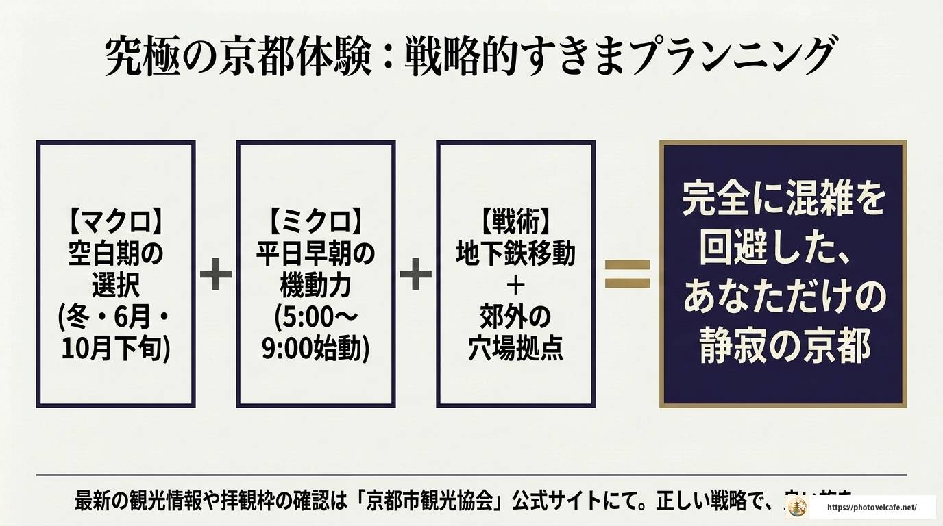 京都観光のすいてる時期はいつ?混雑を避けるコツ完全版