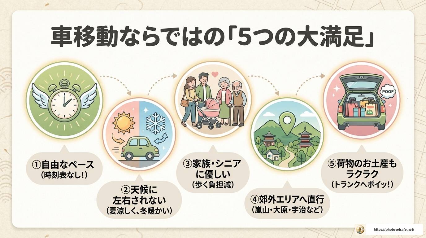 京都観光の移動手段に車を選ぶメリットと賢い使い方