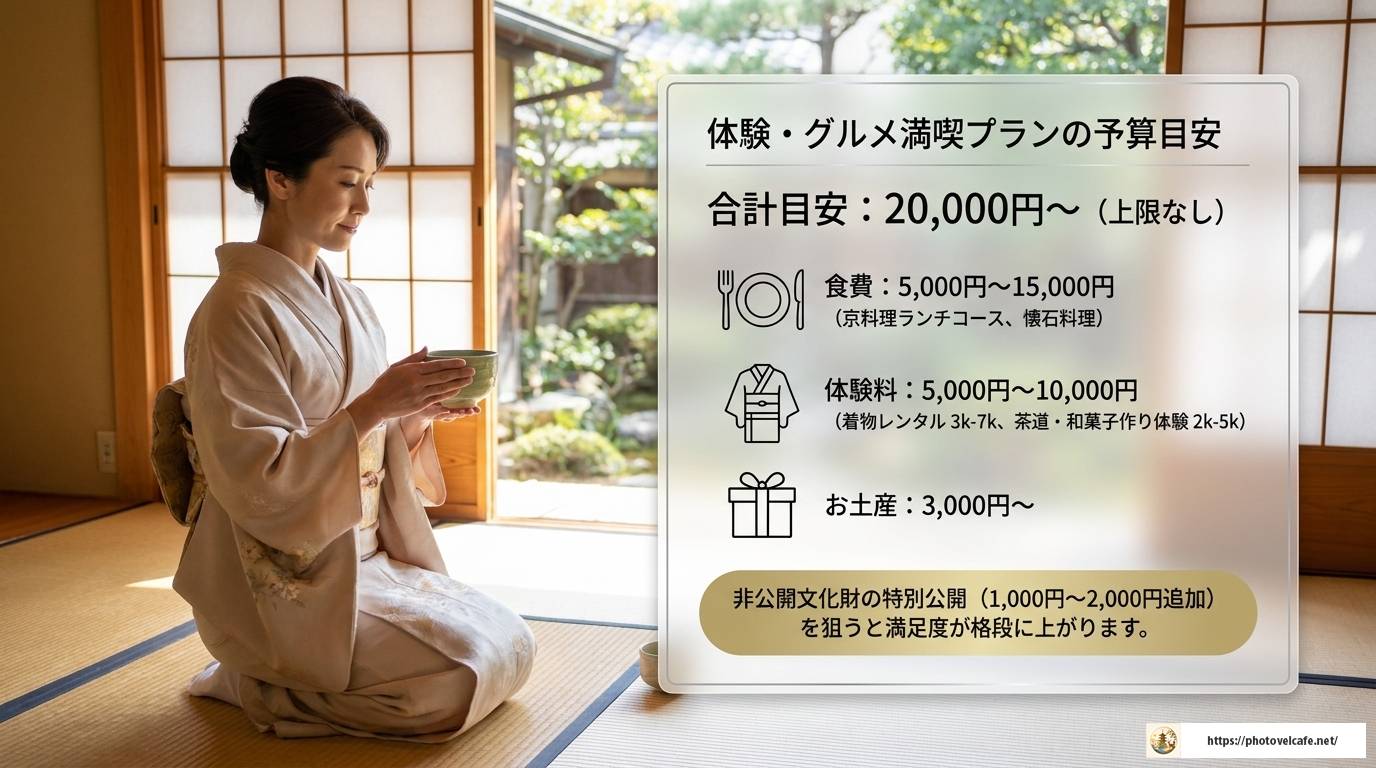 京都日帰り観光の予算を徹底解説！賢く楽しむ完全ガイド