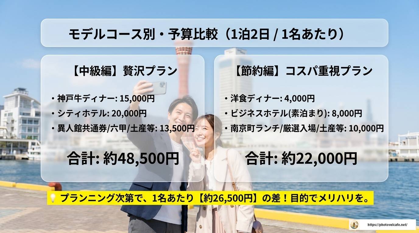 神戸観光の予算を完全解説！賢く楽しむ節約術と費用の目安