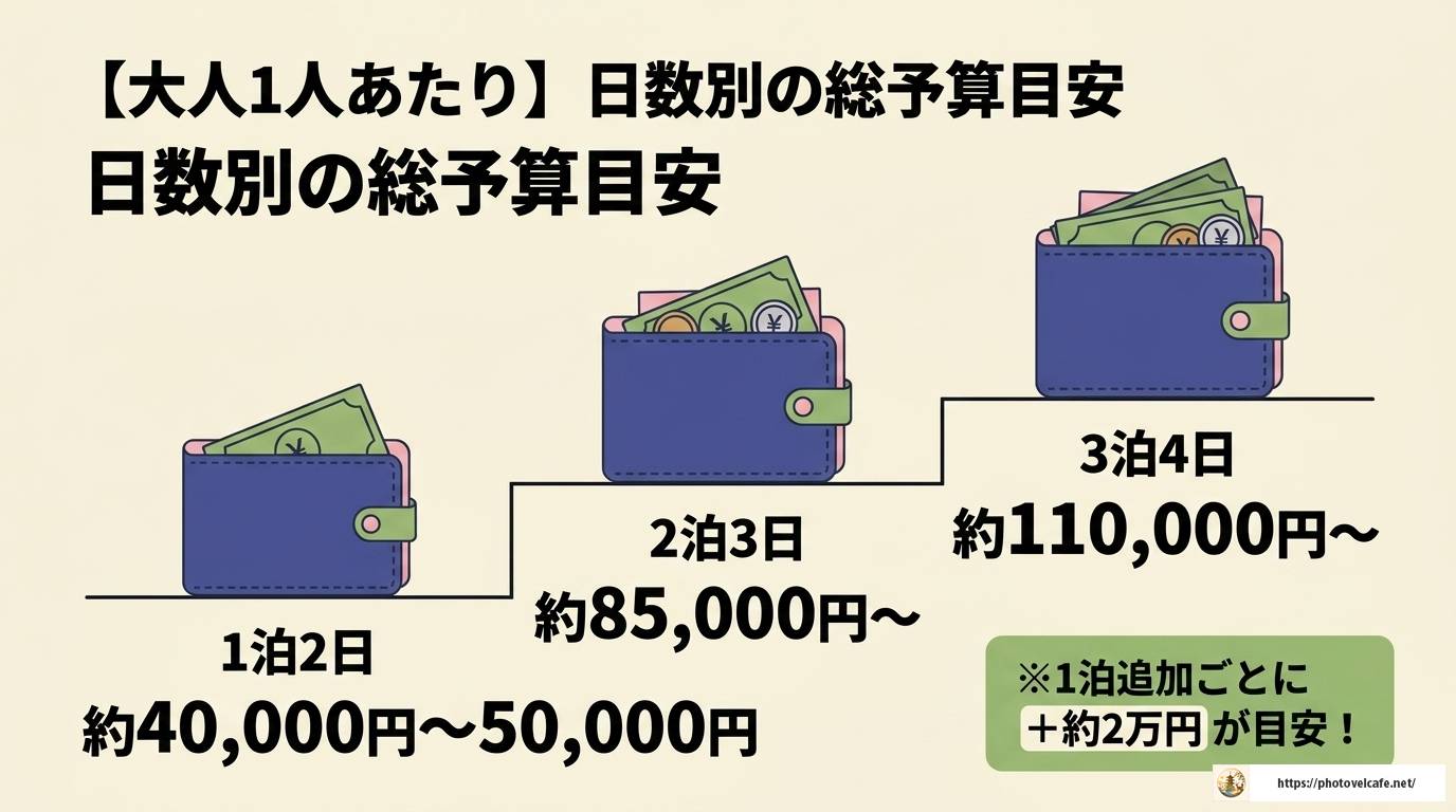 京都観光費用の完全ガイド!日数別・目的別の予算相場と節約術