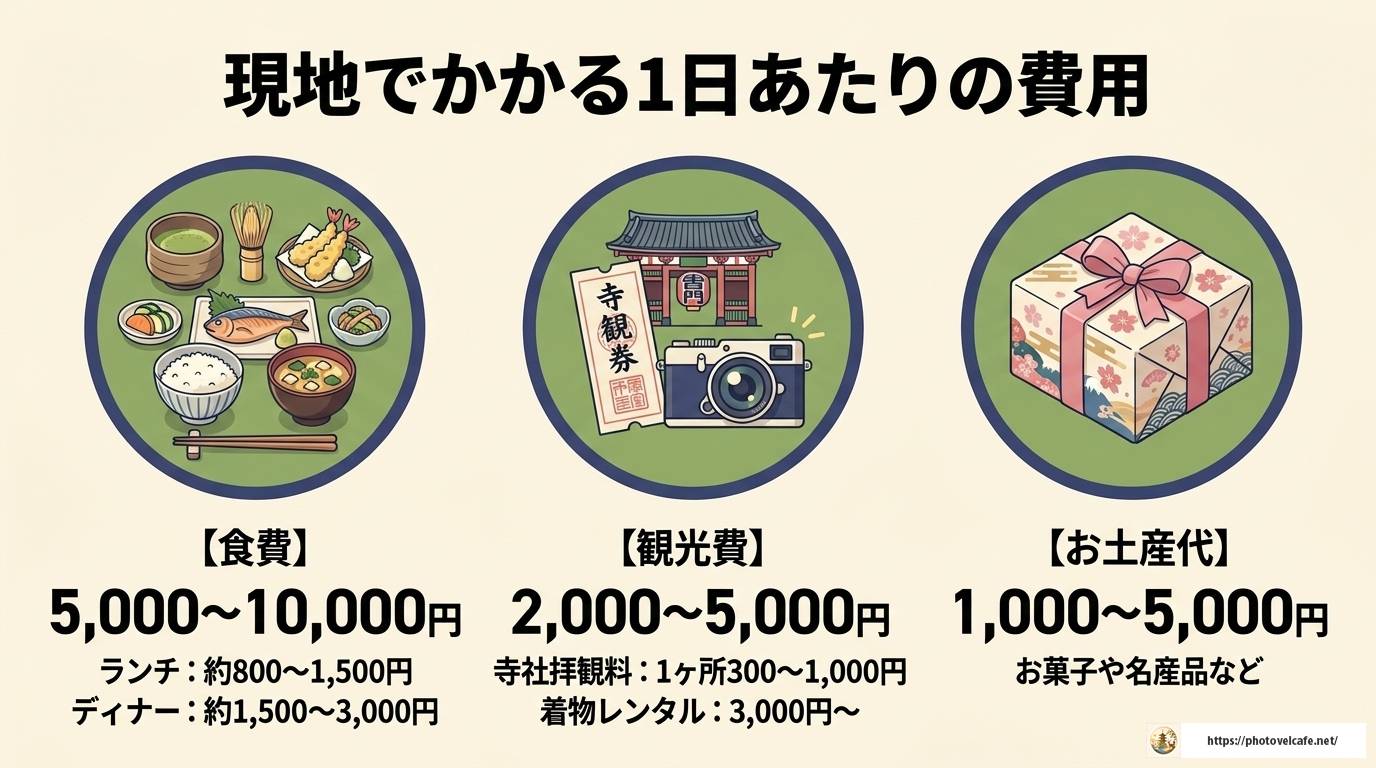 京都観光費用の完全ガイド!日数別・目的別の予算相場と節約術