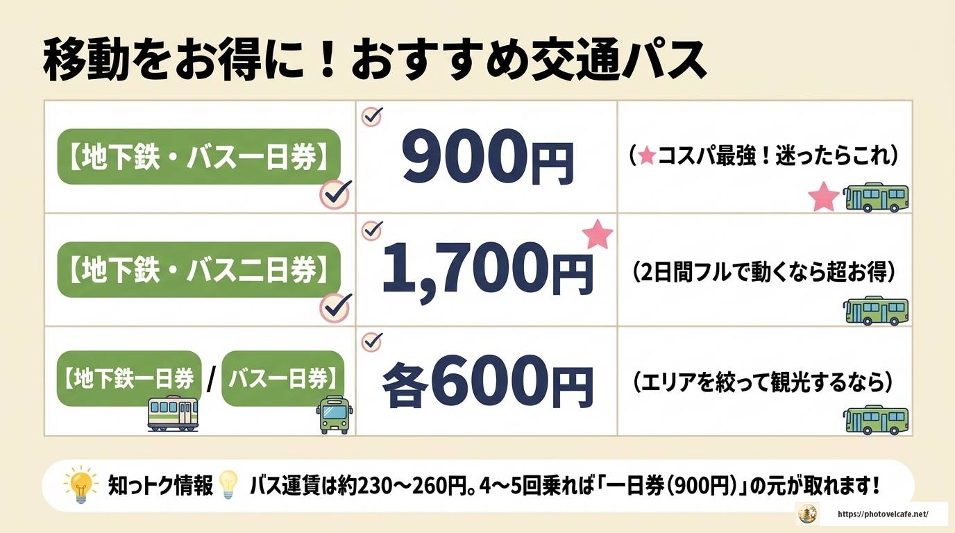 京都観光費用の完全ガイド!日数別・目的別の予算相場と節約術