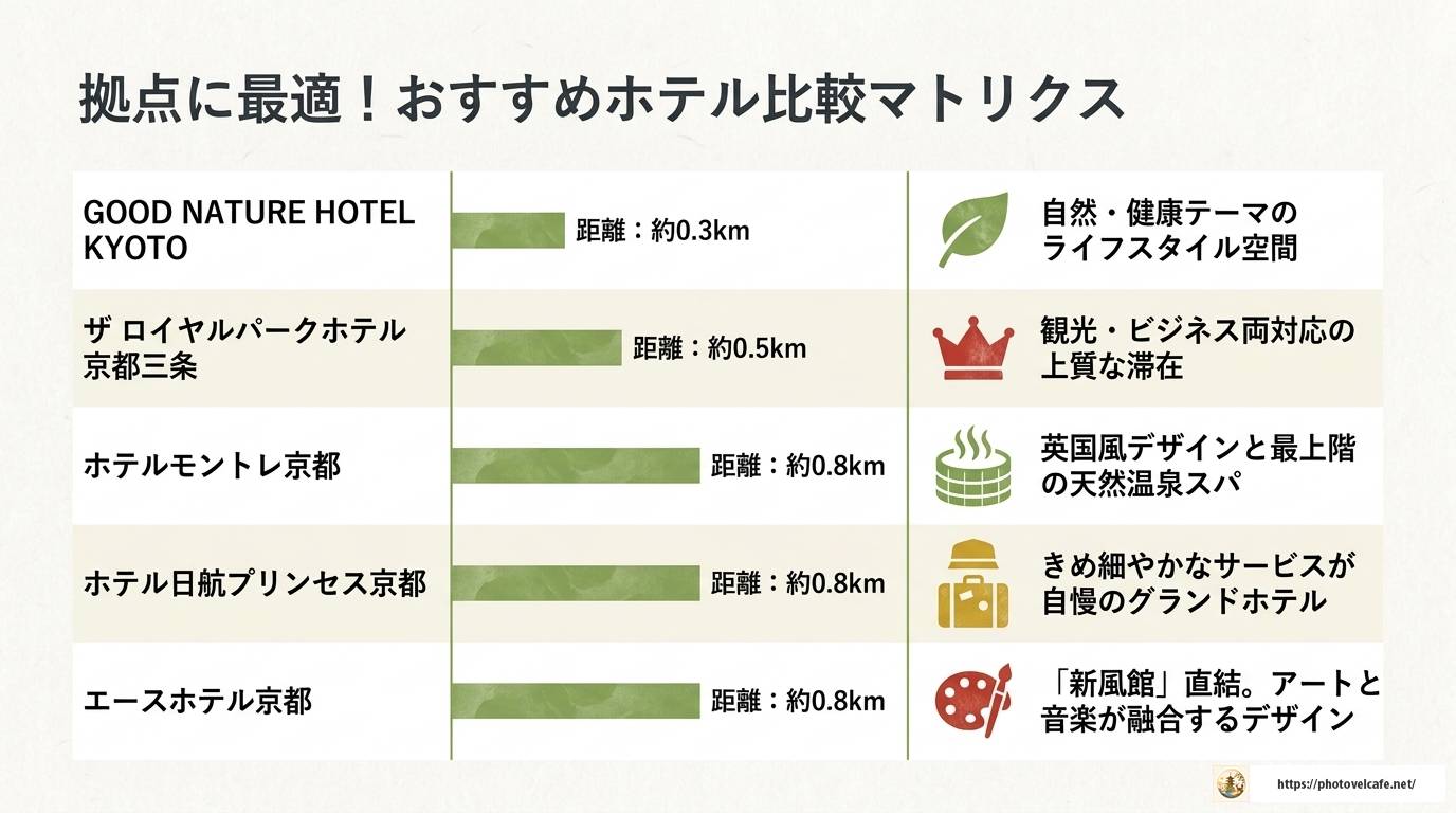 京都・錦市場近くの観光スポット完全ガイド2024