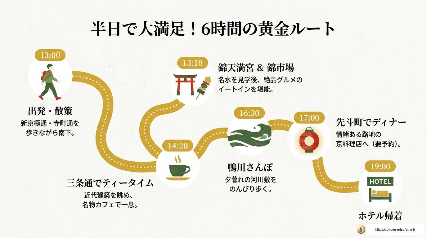京都・錦市場近くの観光スポット完全ガイド2024