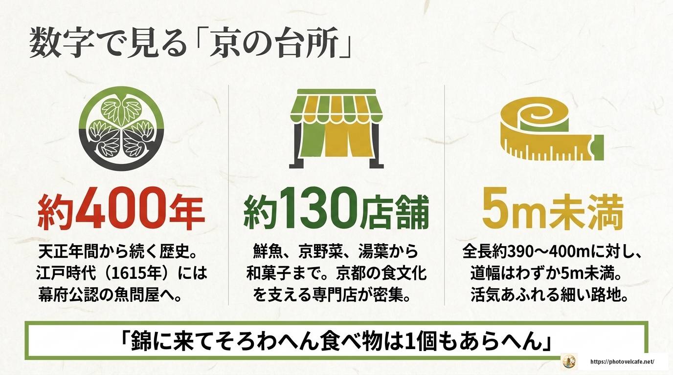 京都・錦市場近くの観光スポット完全ガイド2024
