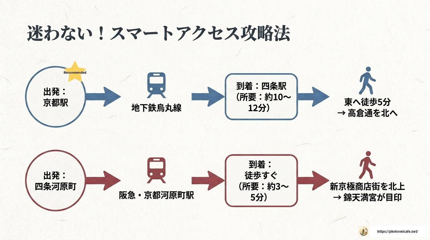 京都・錦市場近くの観光スポット完全ガイド2024