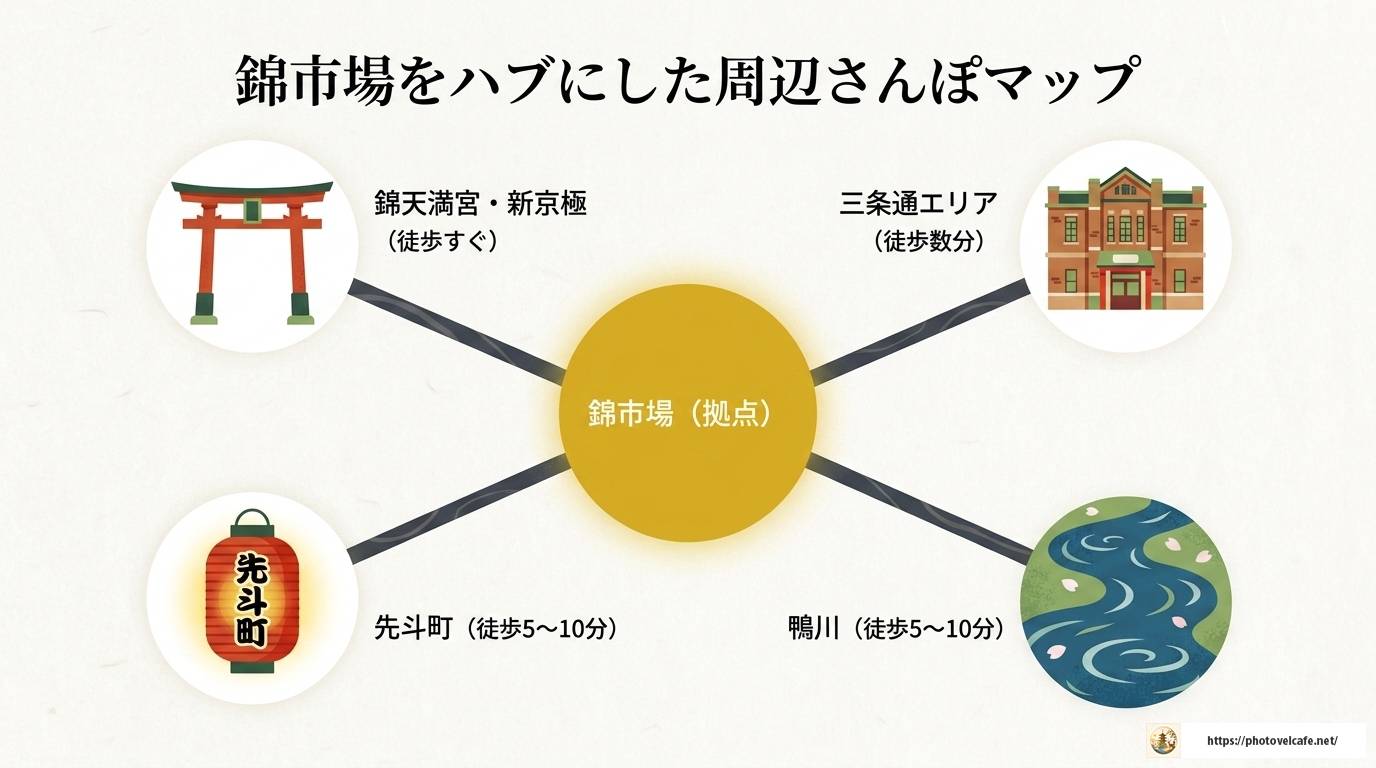 京都・錦市場近くの観光スポット完全ガイド2024