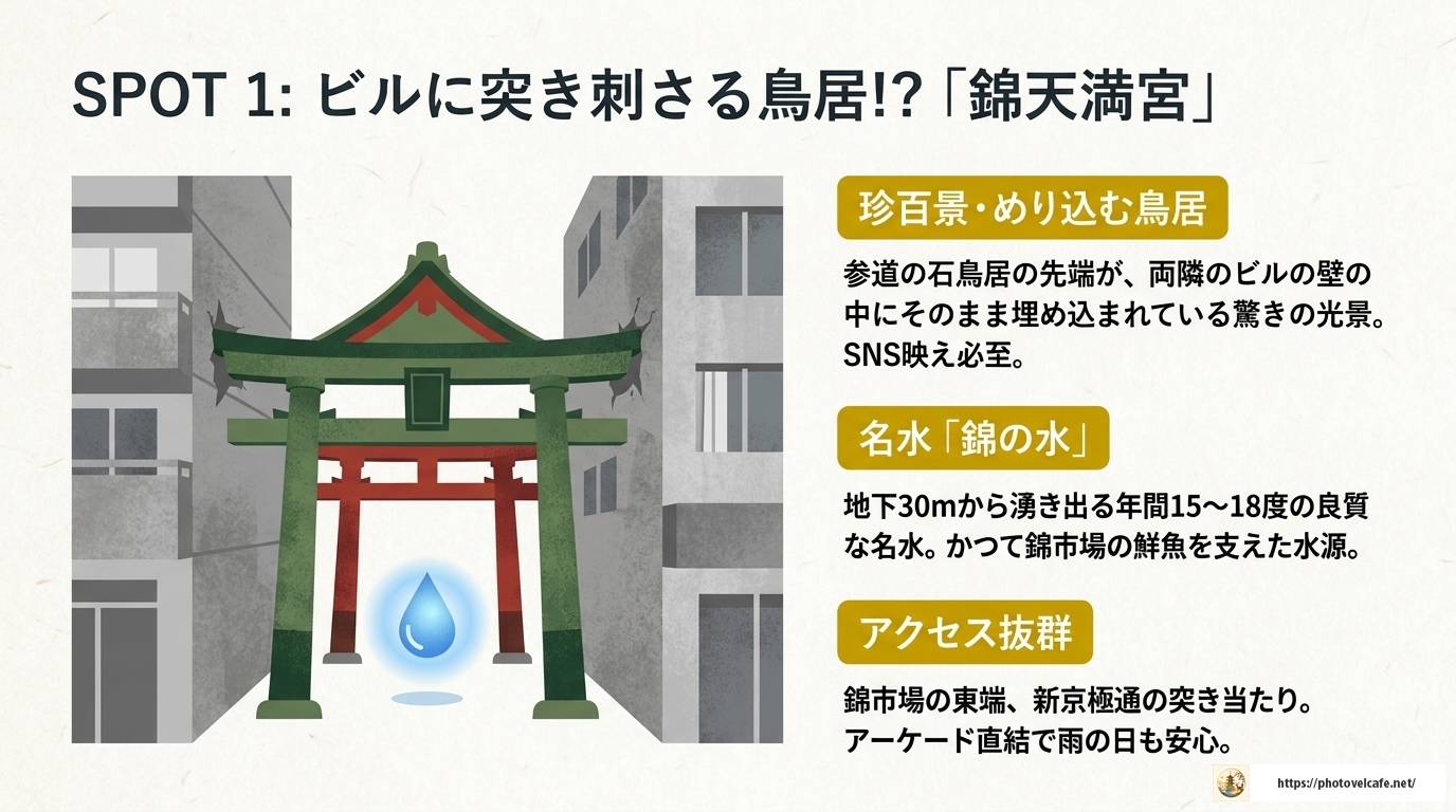 京都・錦市場近くの観光スポット完全ガイド2024