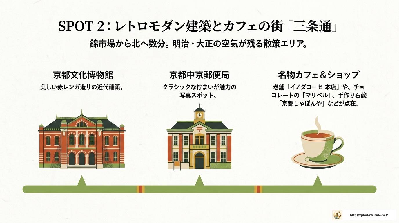 京都・錦市場近くの観光スポット完全ガイド2024