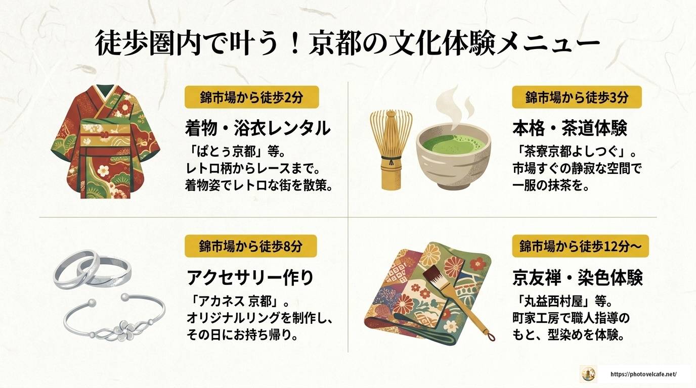 京都・錦市場近くの観光スポット完全ガイド2024