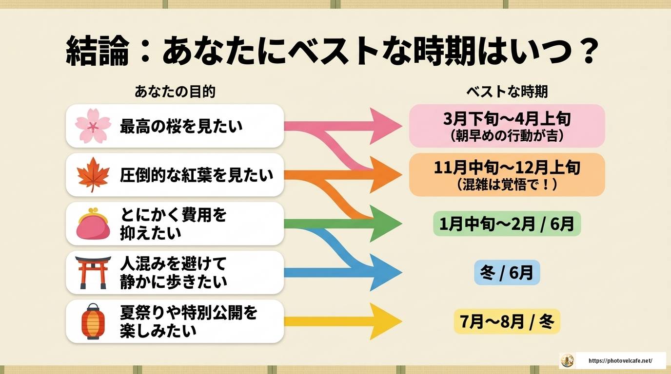 京都観光のおすすめ時期を季節別に完全ガイド！