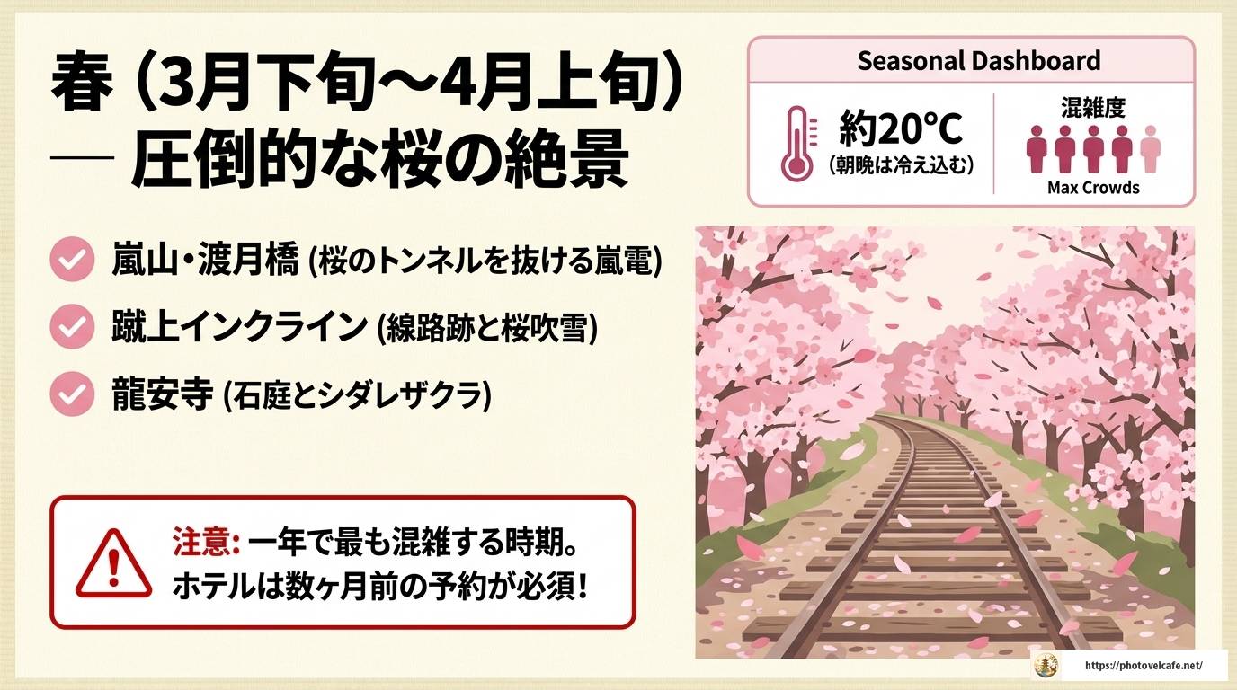 京都観光のおすすめ時期を季節別に完全ガイド！