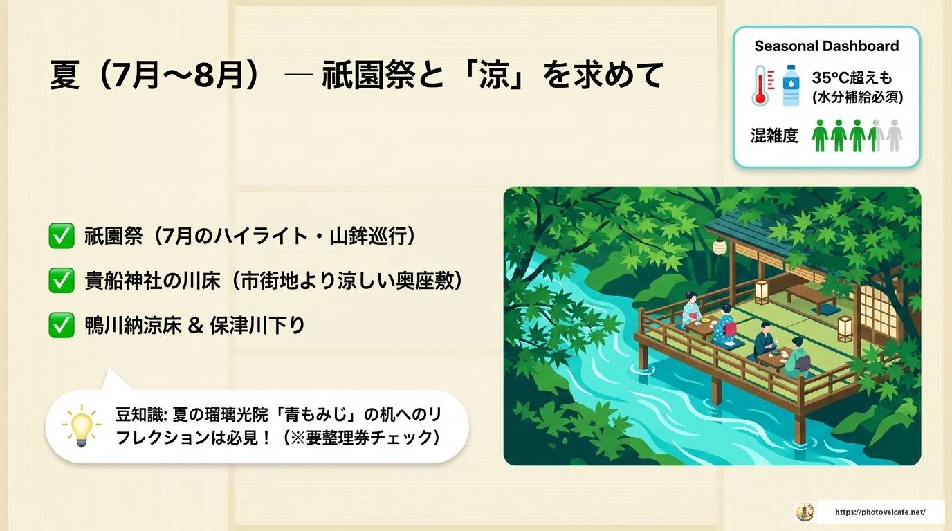 京都観光のおすすめ時期を季節別に完全ガイド！