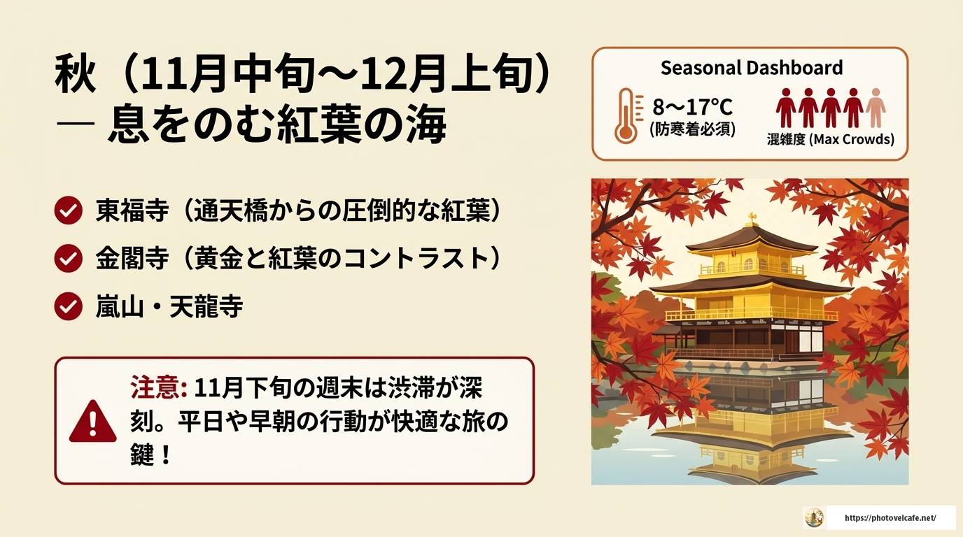 京都観光のおすすめ時期を季節別に完全ガイド！