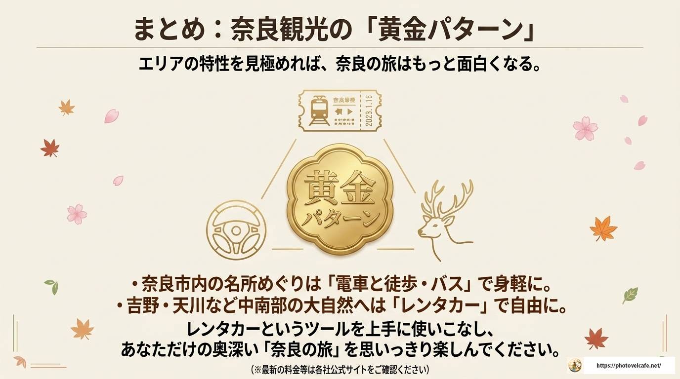 奈良観光をレンタカーで満喫！エリア別完全ガイド