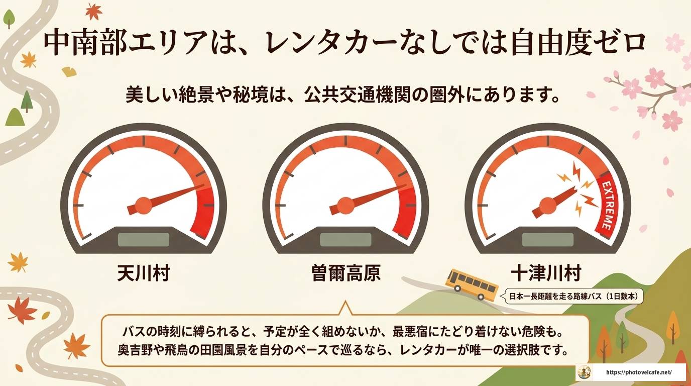 奈良観光をレンタカーで満喫！エリア別完全ガイド