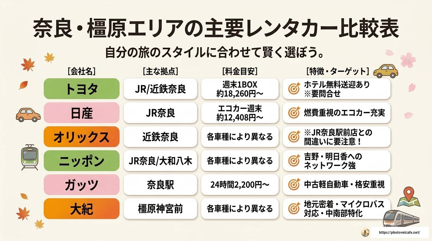 奈良観光をレンタカーで満喫！エリア別完全ガイド