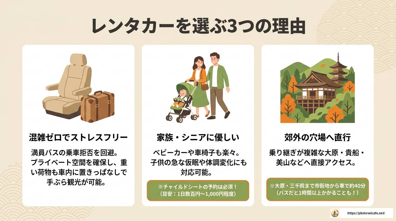 京都観光の移動手段にレンタカーは使える?徹底解説