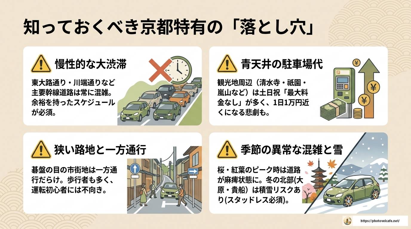 京都観光の移動手段にレンタカーは使える?徹底解説