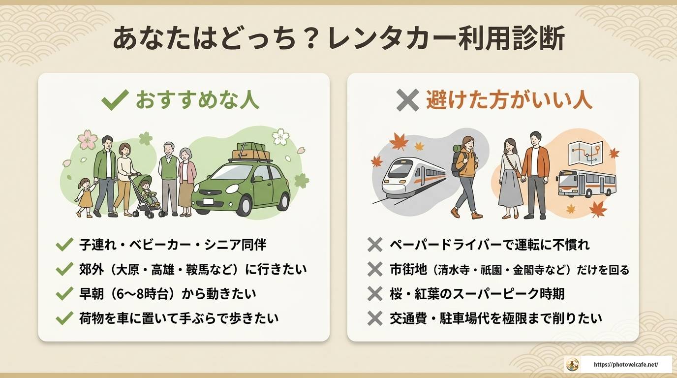 京都観光の移動手段にレンタカーは使える?徹底解説