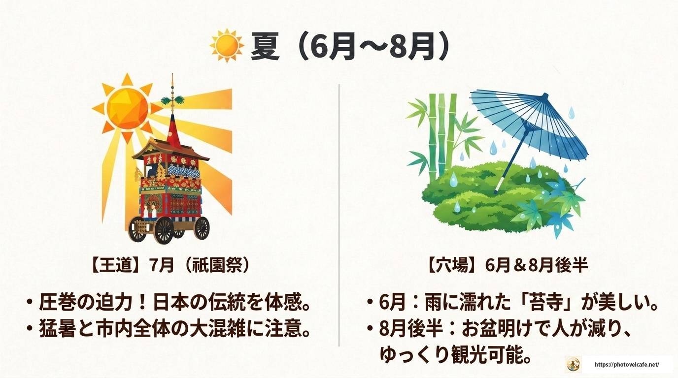 京都観光のベストシーズンはいつ？月別完全ガイド