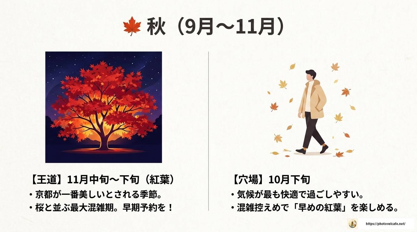 京都観光のベストシーズンはいつ？月別完全ガイド