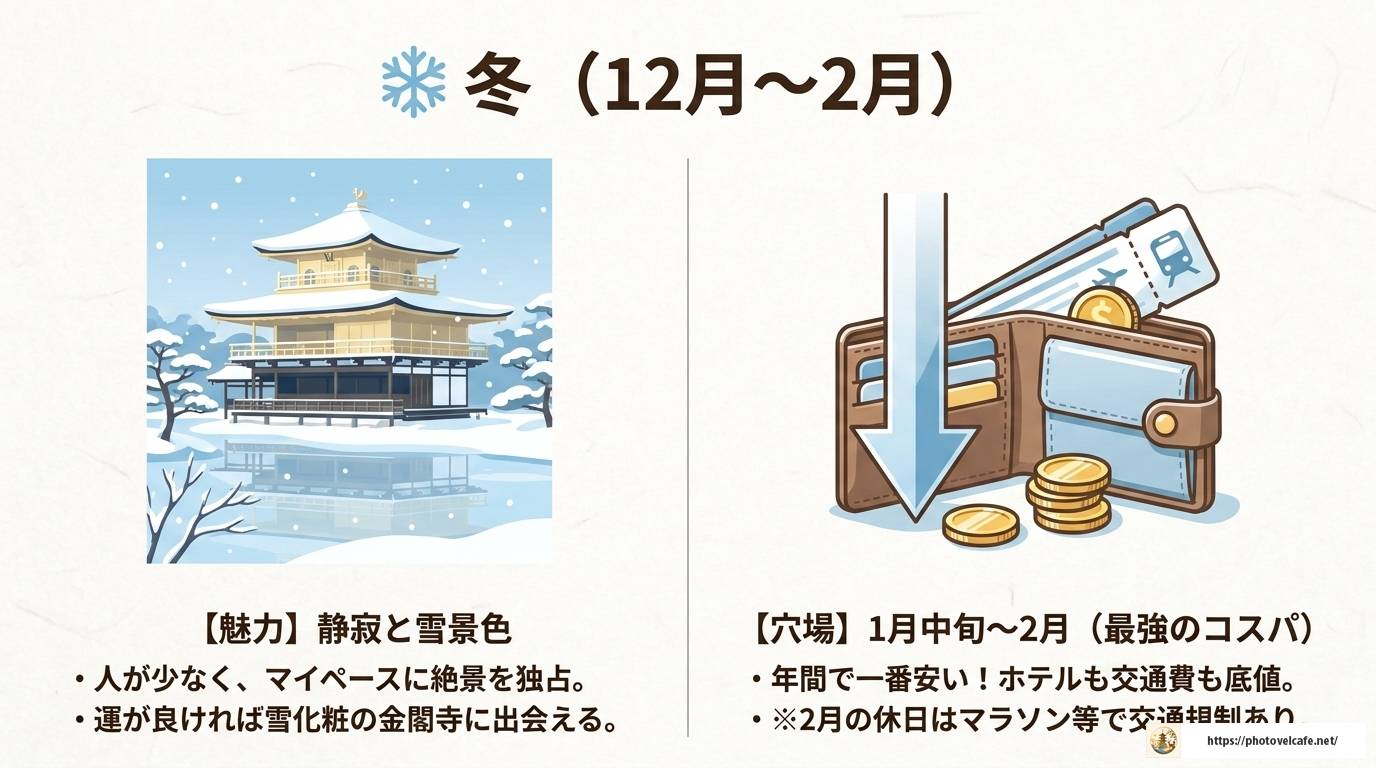 京都観光のベストシーズンはいつ？月別完全ガイド