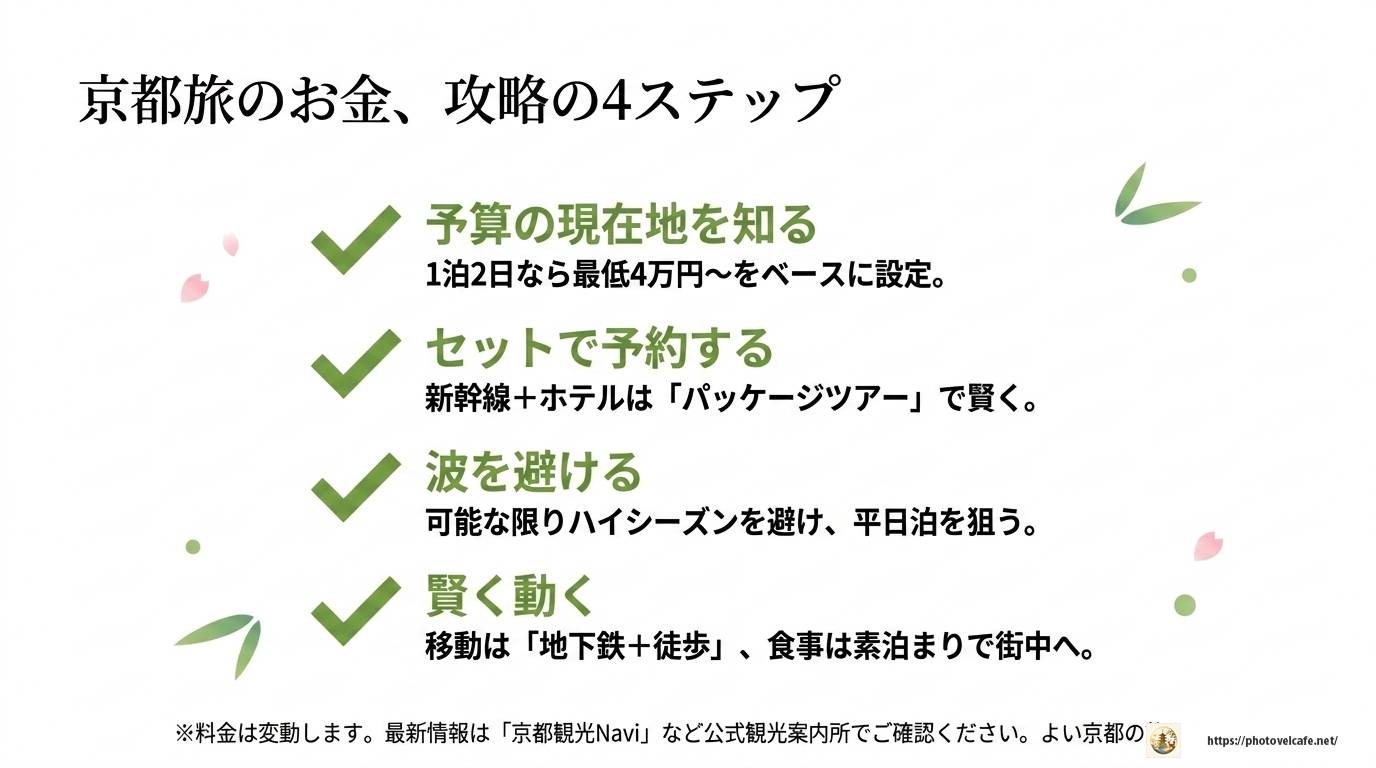 京都観光の旅費はいくら？予算の目安と節約術を徹底解説