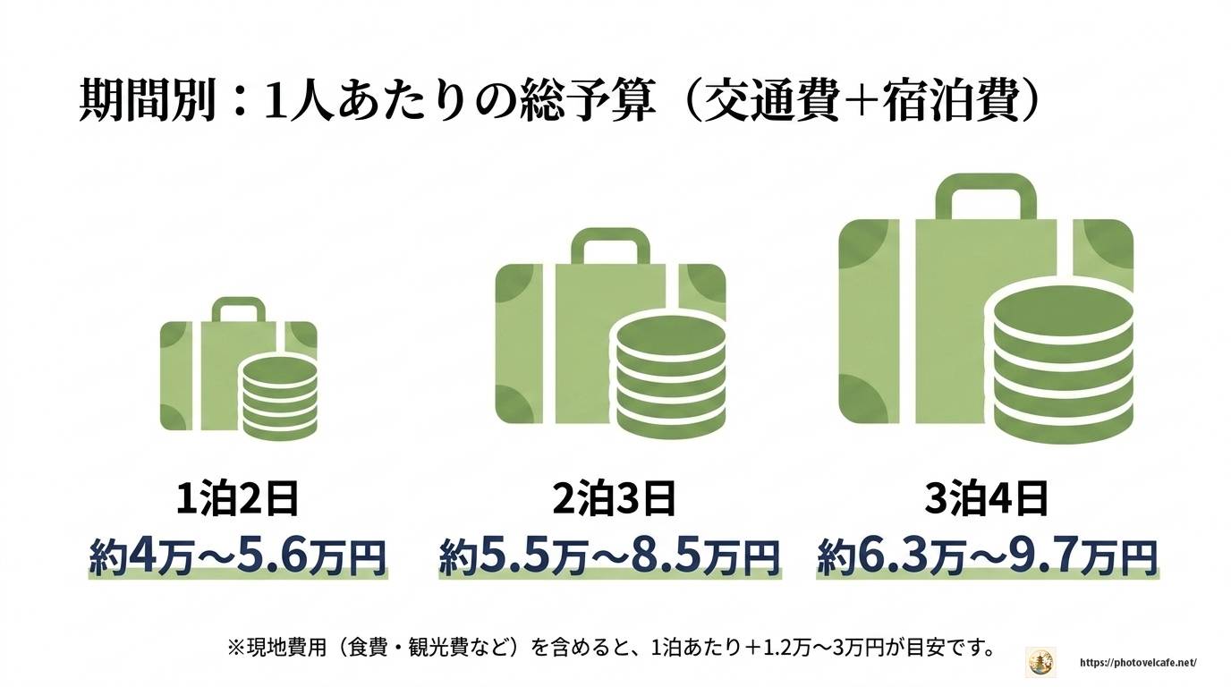 京都観光の旅費はいくら？予算の目安と節約術を徹底解説