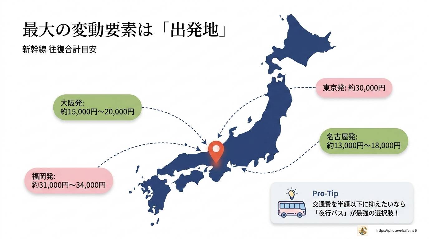 京都観光の旅費はいくら？予算の目安と節約術を徹底解説