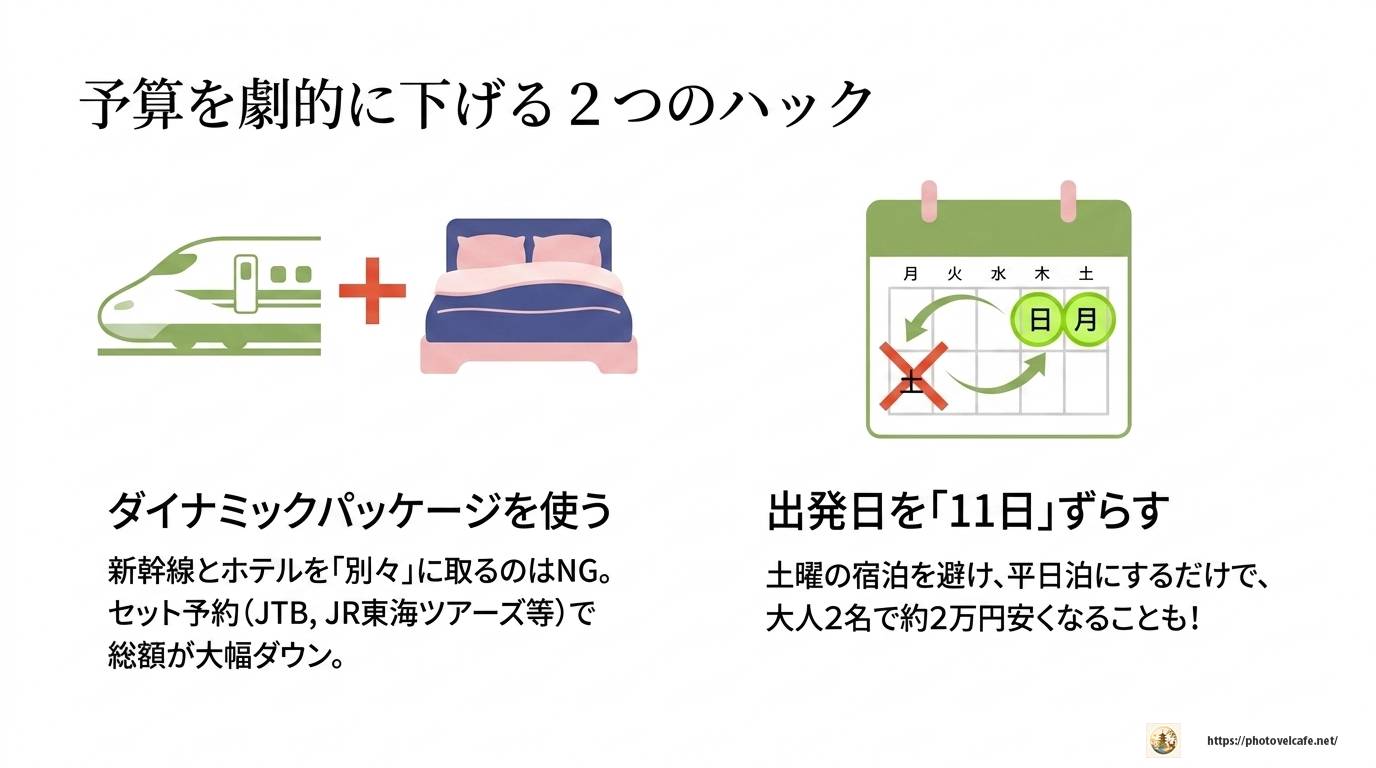 京都観光の旅費はいくら？予算の目安と節約術を徹底解説
