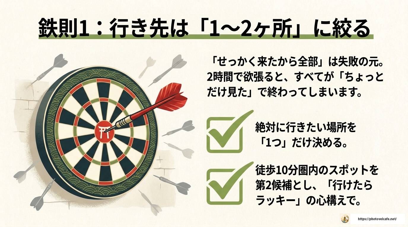 京都観光2時間コース完全ガイド！エリア別おすすめルート