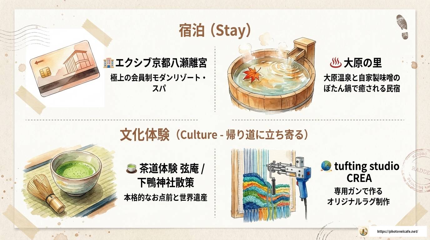 京都・瑠璃光院の周辺観光を完全ガイド！見どころ総まとめ